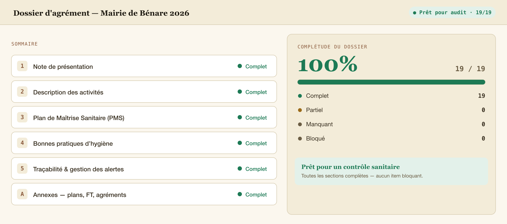 Dossier d'agrément : 19/19 sections complètes, prêt pour le contrôle sanitaire.
