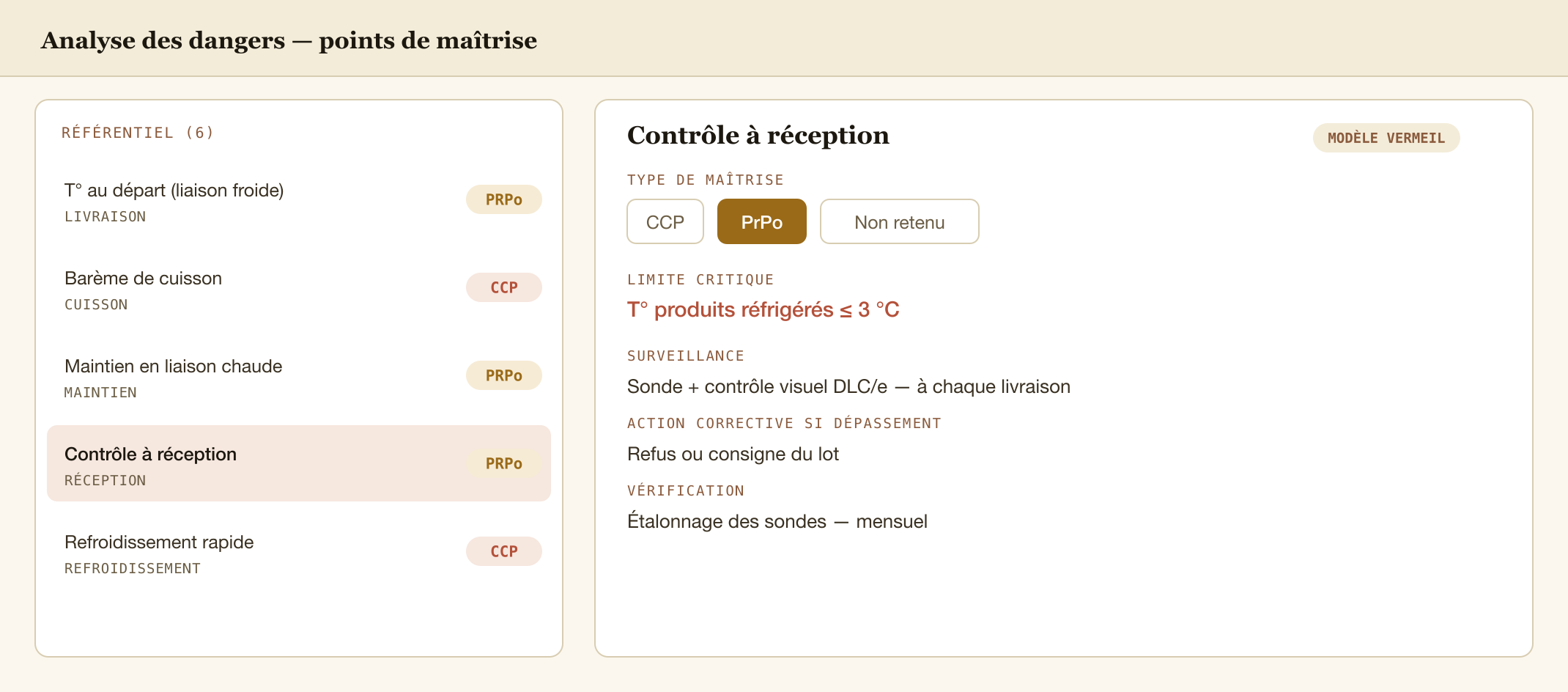Référentiel des points de maîtrise : CCP / PrPo, limites critiques et surveillance.